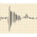 Another 7.0 or above earthquake by...?