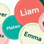 Most popular boy name 2025